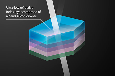 Special Coating – ASC