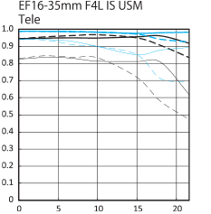 ef16_35_4lisu_tele