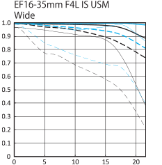 ef16_35_4lisu_wide