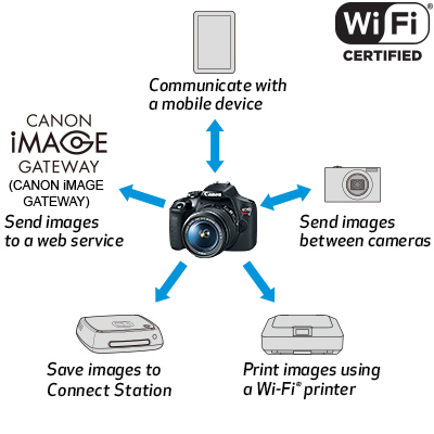 eos-1500d-feature2