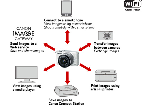 eos-m10-feature8a