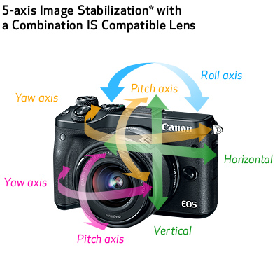 eos-m6-feature6