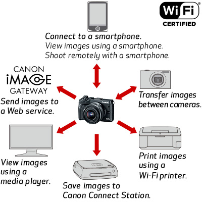 eos-m6-feature7a