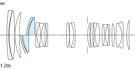 inner-rear-focusing3